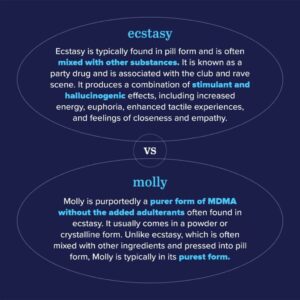 difference between ecstasy and MDMA