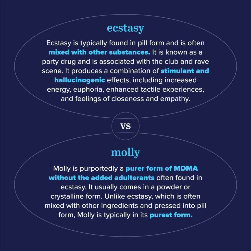 difference between ecstasy and MDMA